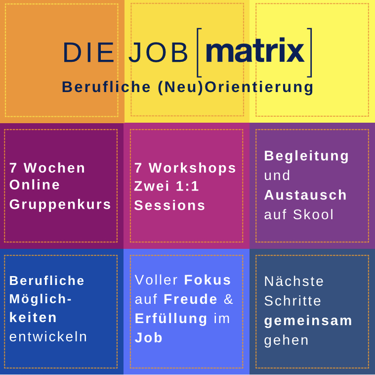 Übersicht Job Matrix